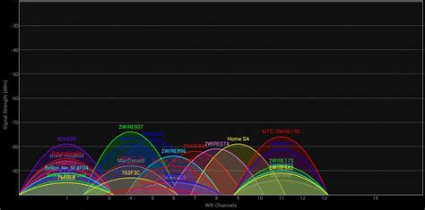 how to find the best wifi channel
